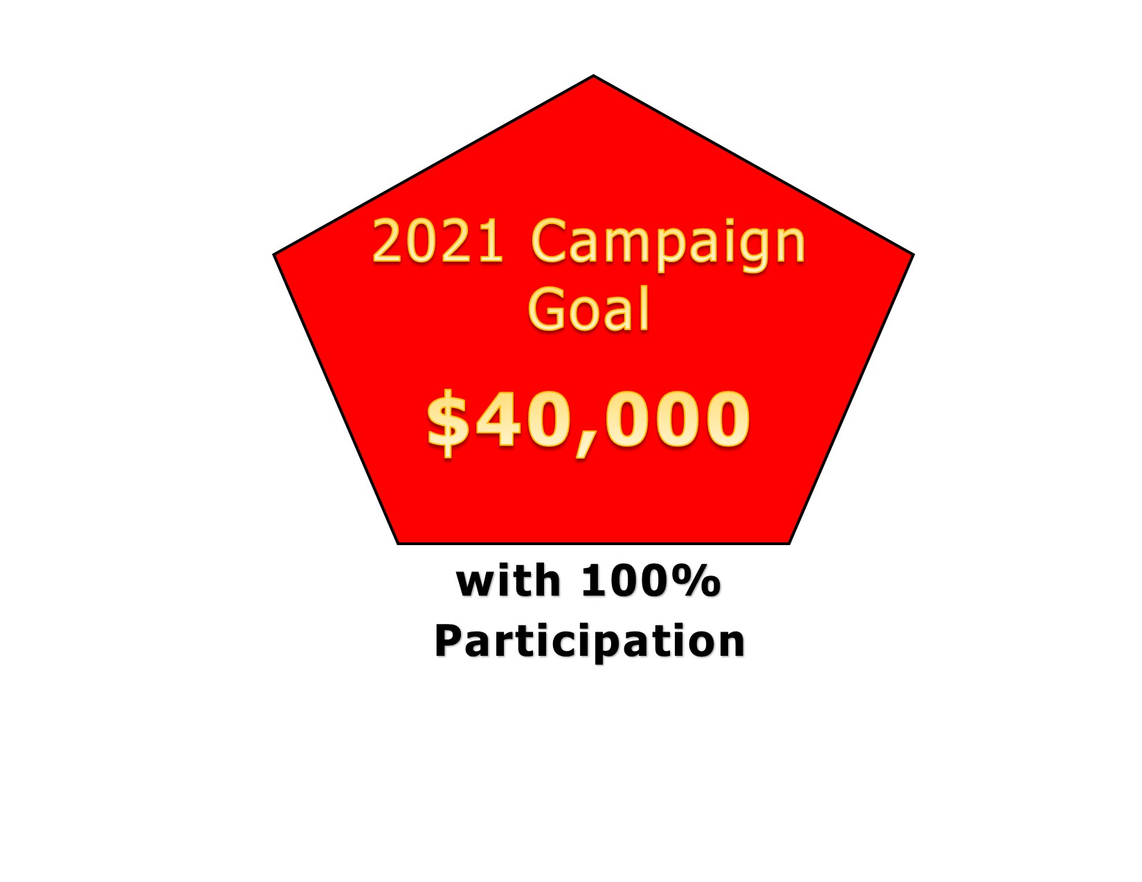 2021 Campaign Goal